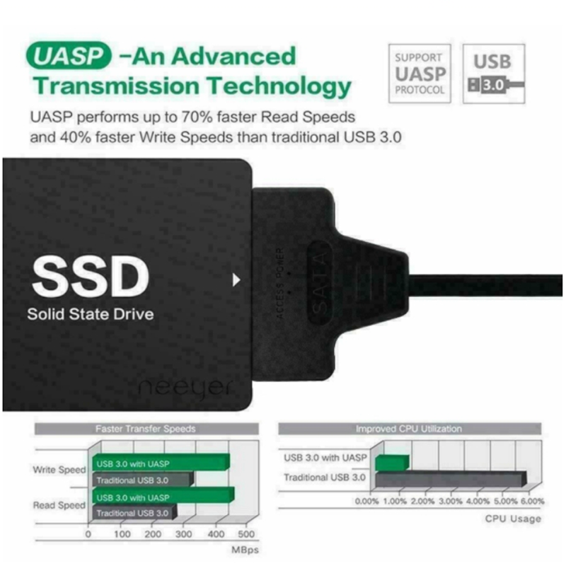 USB 3.1 Type C to SATA III HDD - đánh giá và giá Samsung Ssd Evo 870